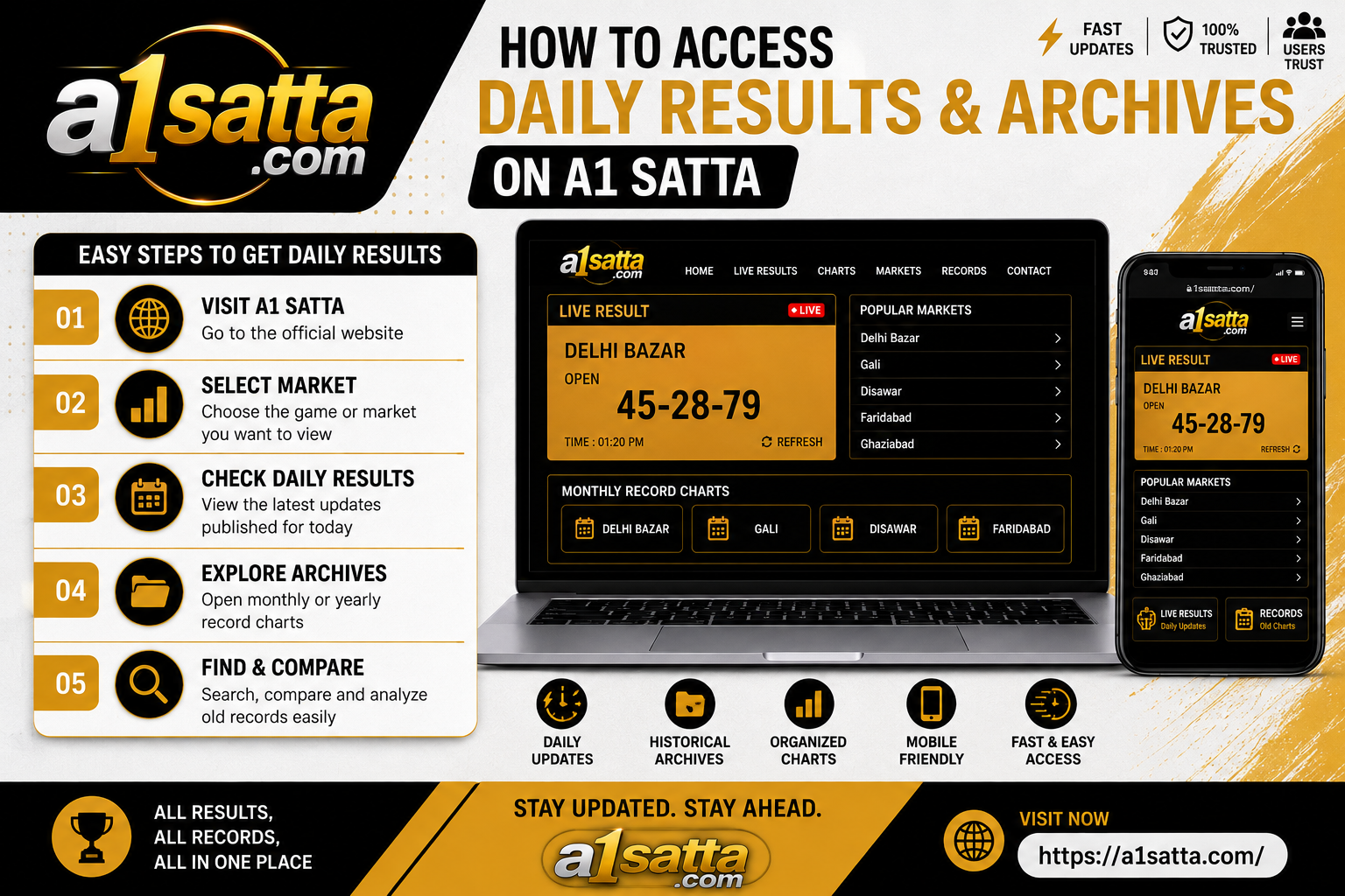 How to Access Daily Results and Archives on A1 Satta