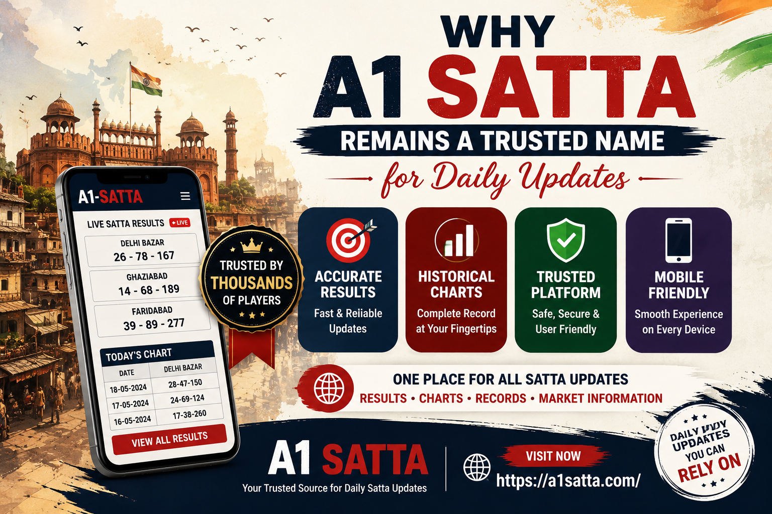 Why A1 Satta Remains a Trusted Name for Daily Updates