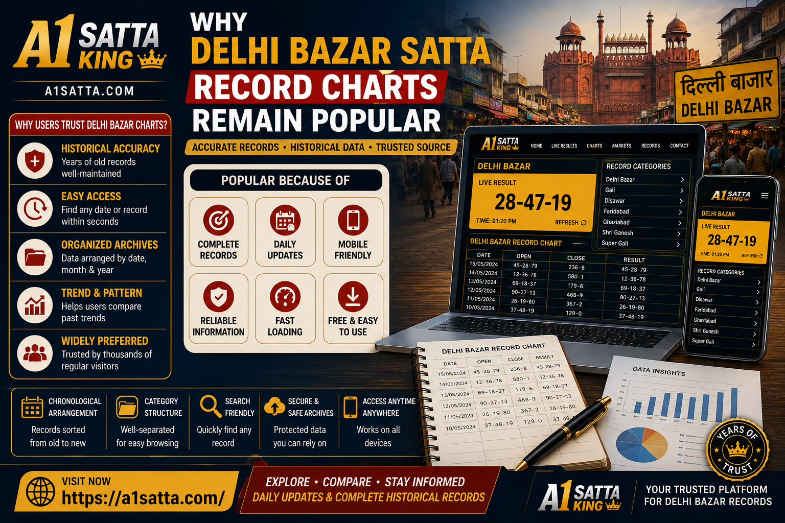 Why Delhi Bazar Satta Record Charts Remain Popular