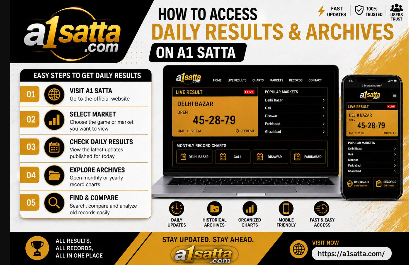 How to Access Daily Results and Archives on A1 Satta