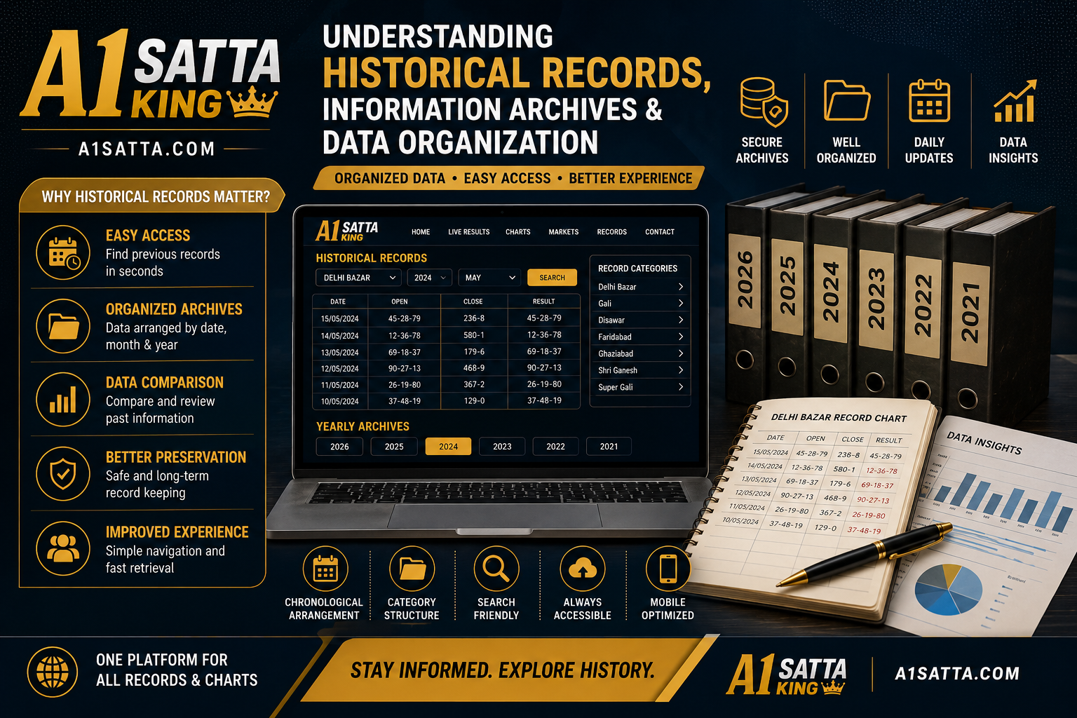 A1 Satta King – Understanding Historical Records, Information Archives & Data Organization